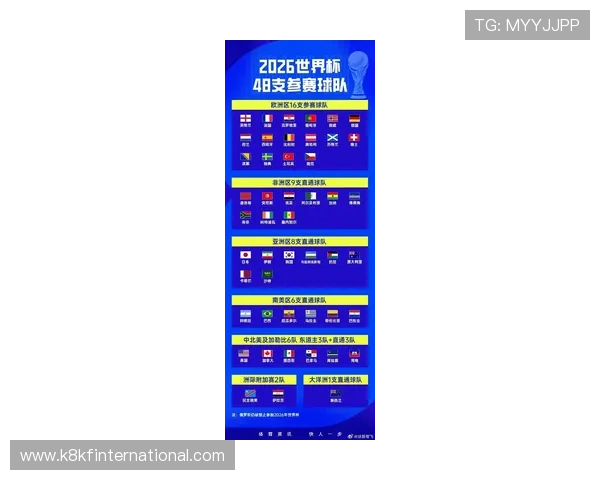 2026年世界杯对阵图表详细介绍各组别球队分布及晋级路径分析